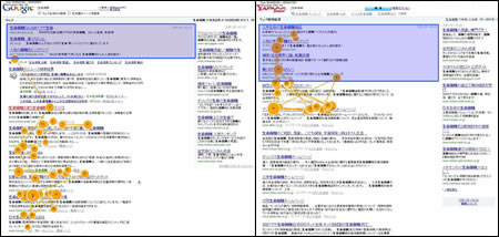 検索結果の目線の動き