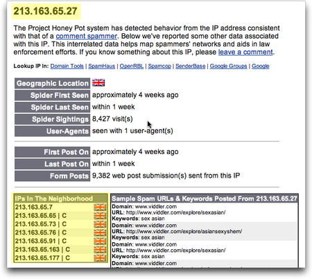 detail of comment spam ip address list