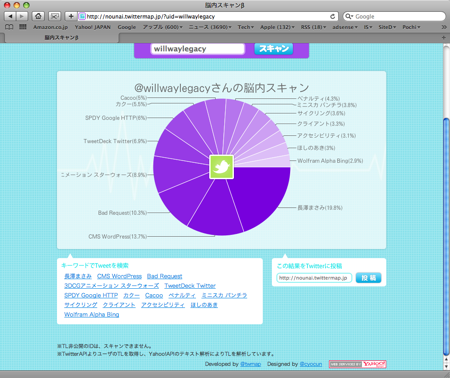 勝手に 脳内スキャン Twitter おもしろ サービス 99隊長