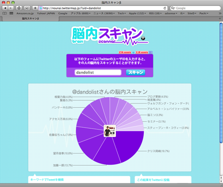 勝手に 脳内スキャン Twitter おもしろ サービス  ダンドリスト 相葉力哉
