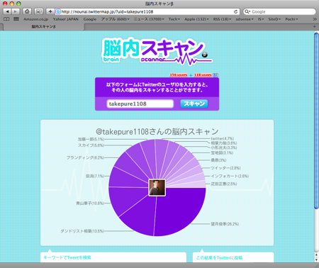 勝手に 脳内スキャン Twitter おもしろ サービス 宝地図ナビゲータ 竹中正幸