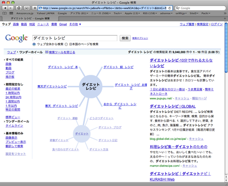 ７つの見過ごされがちな キーワードソース Google Wonder Wheel